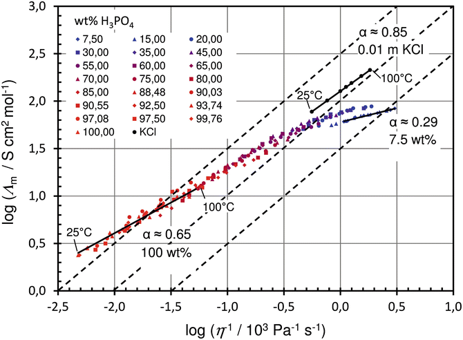 Phosphoric Acid And Its Interactions With Polybenzimidazole Type Polymers Springerlink