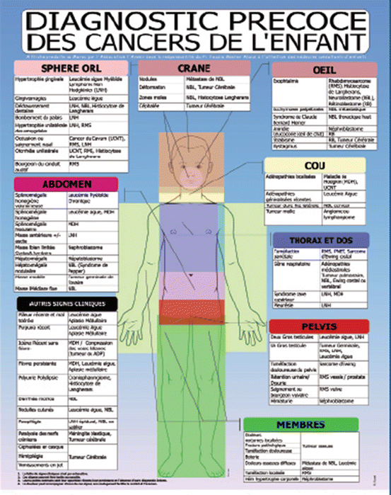 Early Warning Signs And Diagnostic Approach In Childhood Cancer Springerlink
