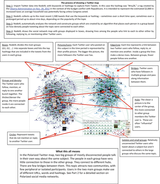The Structures Of Twitter Crowds And Conversations Springerlink The Structures Of Twitter Crowds And Conversations Springerlink