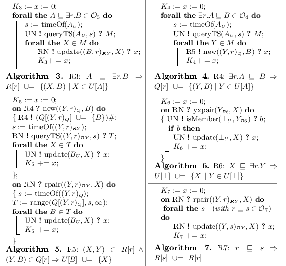 Distributed And Scalable Owl El Reasoning Springerlink