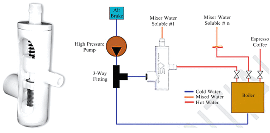 Examples of Shape Memory Alloy Valves on Market | SpringerLink