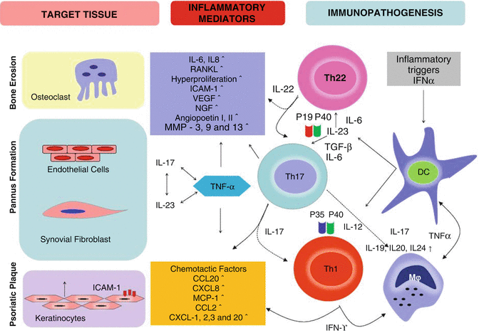 nice psoriasis pathway)