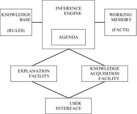 Knowledge Based Charting