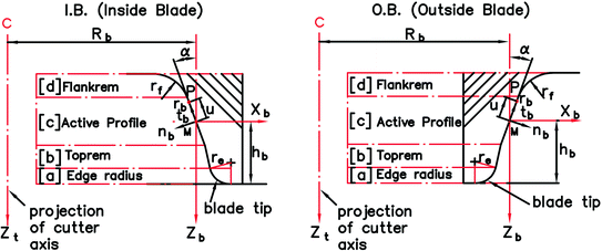 Ease-off And Application In Tooth Contact Analysis For Face-milled And 