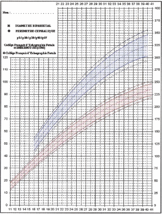 Biometric Tables Springerlink