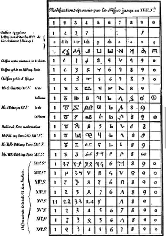 Gerbert of Aurillac (c. 940–1003) | SpringerLink