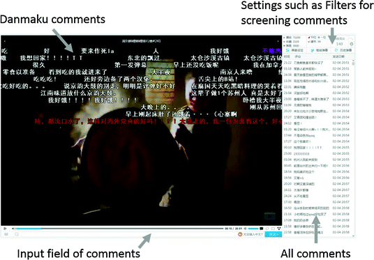 Understanding Gratifications Of Watching Danmaku Videos Videos With Overlaid Comments Springerlink