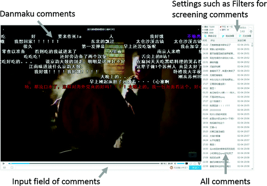 Understanding Gratifications Of Watching Danmaku Videos Videos With Overlaid Comments Springerlink Understanding Gratifications Of Watching Danmaku Videos Videos With Overlaid Comments Springerlink