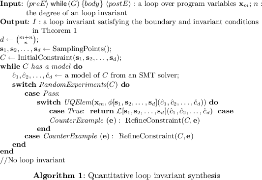 Counterexample-Guided Polynomial Loop Invariant Generation By Lagrange Interpolation | Springerlink