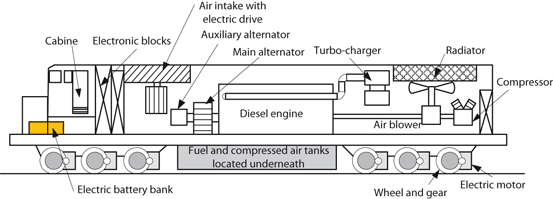 electric train engine motor