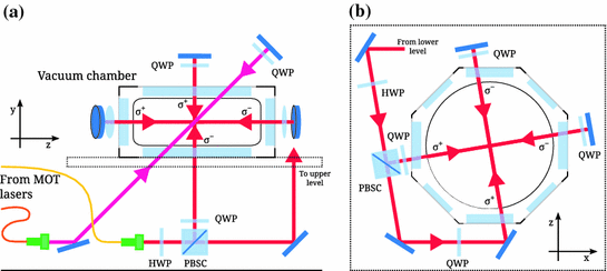Rubidium mot thesis 06 picture