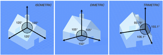 Graphical Representation For Mechanical Design Springerlink