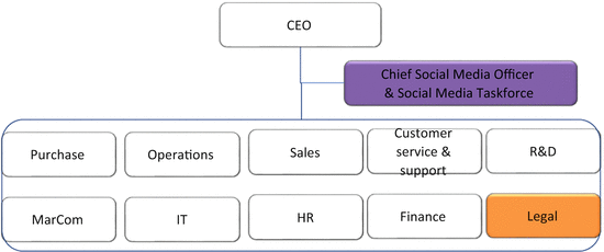 Legal And Ethical Issues In Social Media Springerlink