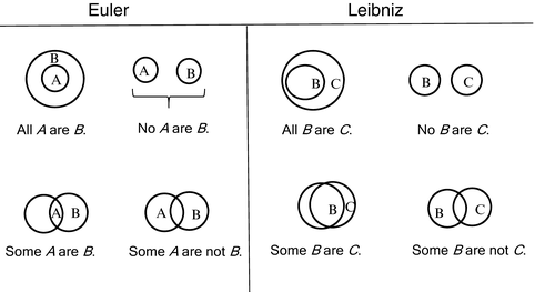 Origins Of The Venn Diagram Springerlink