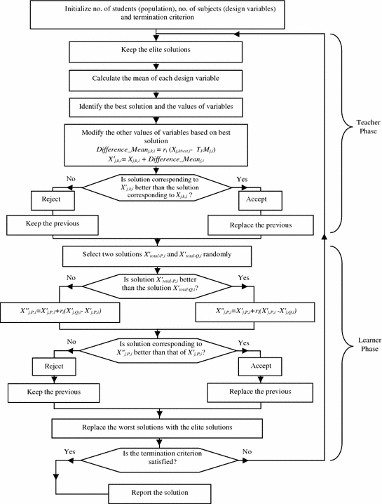 Teaching-Learning-Based Optimization Algorithm | SpringerLink