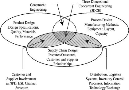 Concurrent