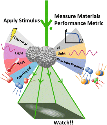 Spectroscopy Of Solids Gases And Liquids In The Etem Springerlink