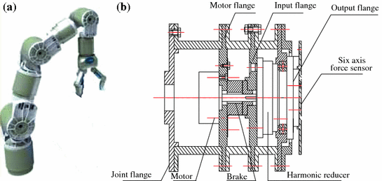 robot joint design