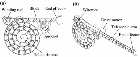 telescoping robot arm