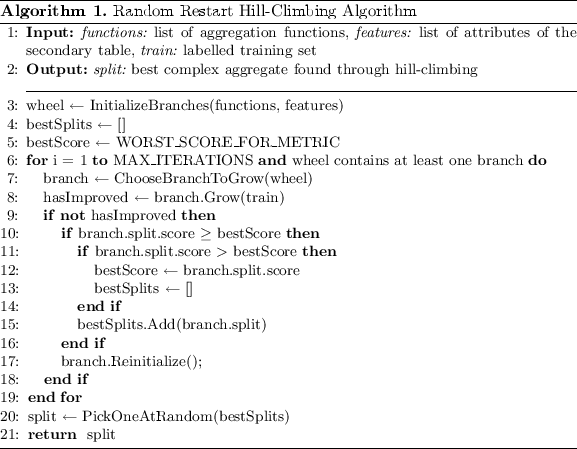Construction of Complex Aggregates with Random Restart Hill-Climbing ...
