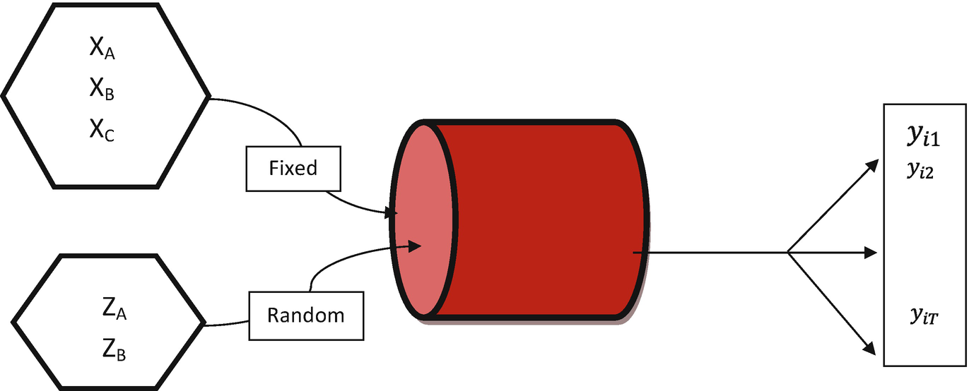 Two-Level Nested Logistic Regression Model | SpringerLink