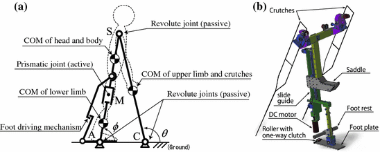 Motion Control Algorithm Of Walking Assist Machine Using