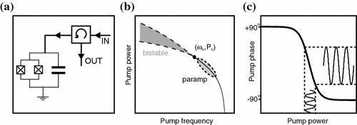 Resonant Amplitude And Phase Response In A Driven Rlc Tankcircuit