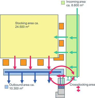layout planning springerlink