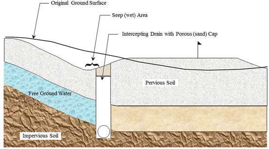Soil Drainage Springerlink