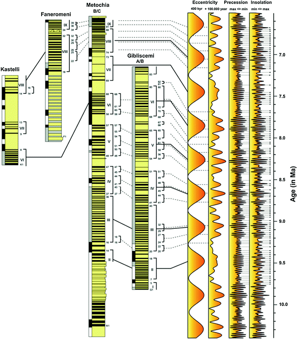 3319243020 stratigraphy a modern synthesis stratigraphy the modern synthesis springerlink 3319243020 stratigraphy a modern synthesis stratigraphy the modern synthesis springerlink