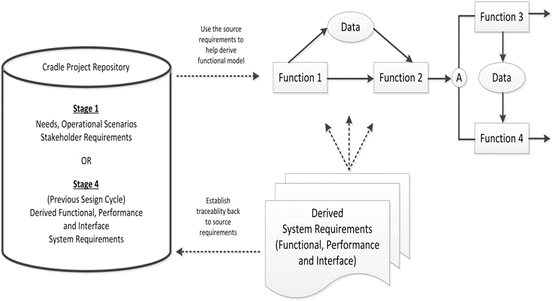 Systems and Software Engineering | SpringerLink