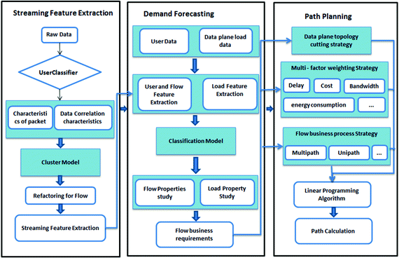 sdn deep learning