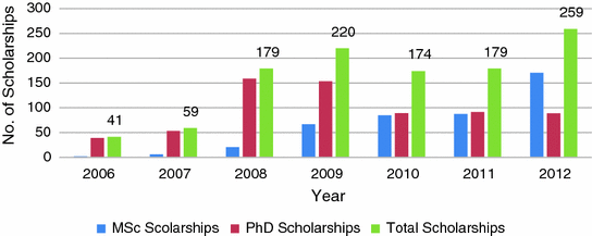 Roadmap To Become A World Class University Springerlink
