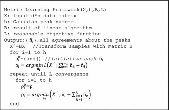 Non Linear Metric Learning Using Metric Tensor Springerlink
