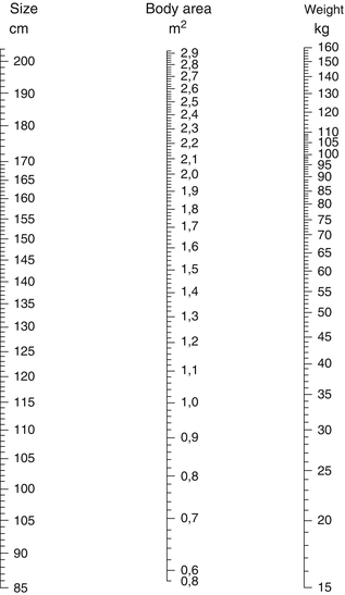 Body Surface Area | SpringerLink