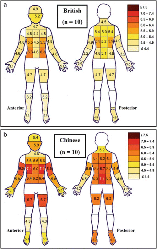 Distribution of Skin Thermal Sensitivity SpringerLink
