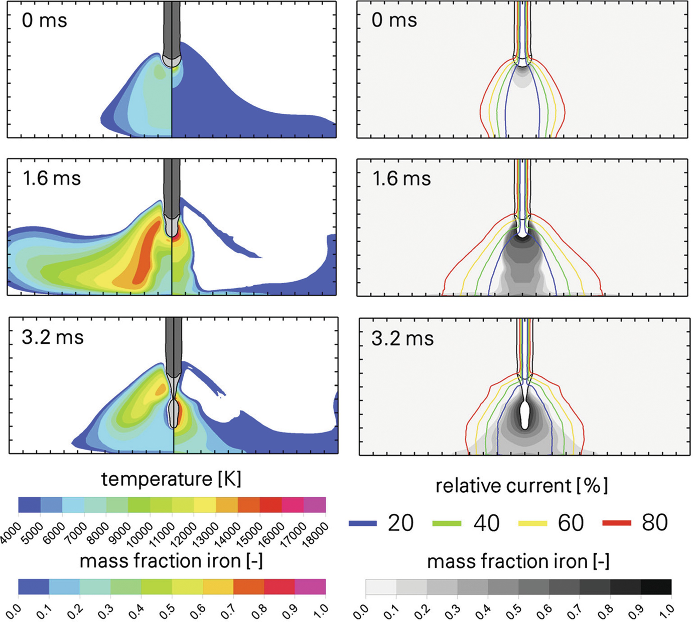 Heat Transfer in Arc Welding SpringerLink