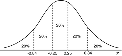 Goodness Of Fit Tests For Identifying Nonnormal Data Springerlink