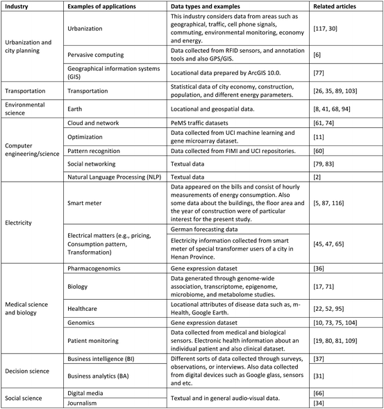 essay body conclusion values