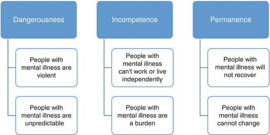 different types of stigma