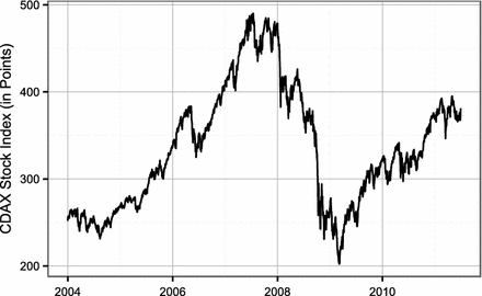News based trading strategies