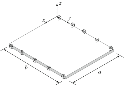 Fundamental Frequency Of Lightweight Cold Formed Steel Floor