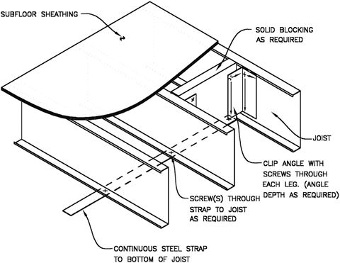 Fundamental Frequency Of Lightweight Cold Formed Steel Floor