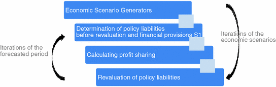 Economic Scenario Generators | SpringerLink