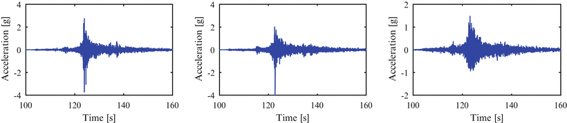 Wireless Monitoring Of The Dynamic Behavior Of Railway Catenary