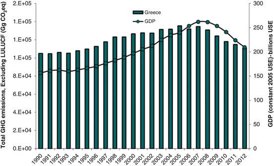 Greenhouse Gas Emissions Trends From Waste In Greece Springerlink Greenhouse Gas Emissions Trends From Waste In Greece Springerlink
