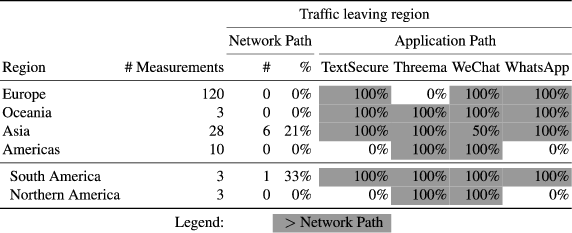 Analyzing Locality Of Mobile Messaging Traffic Using The Matador Framework Springerlink