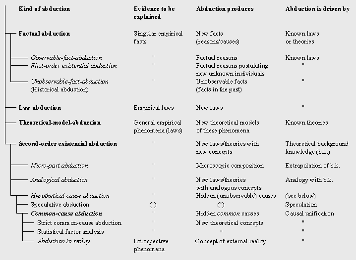 Patterns Of Abductive Inference Springerlink - 
