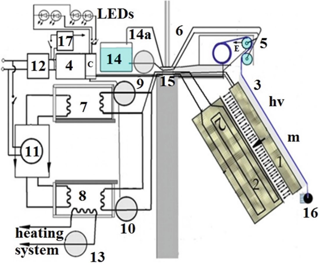 Development Of Energy Devices Based On Photovoltaic Panels - 