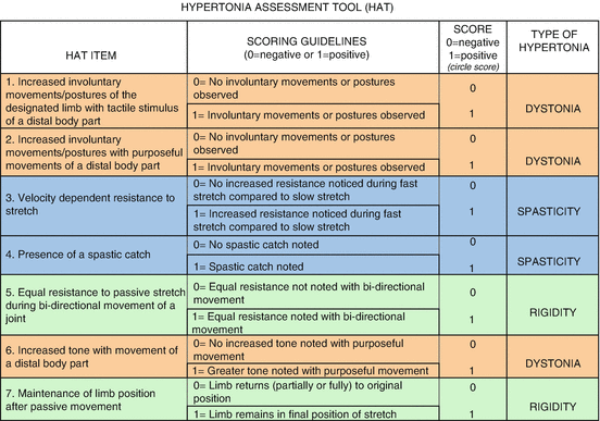 hypertonia assessment tool pdf szívegészségügyi alkalmazások androidra